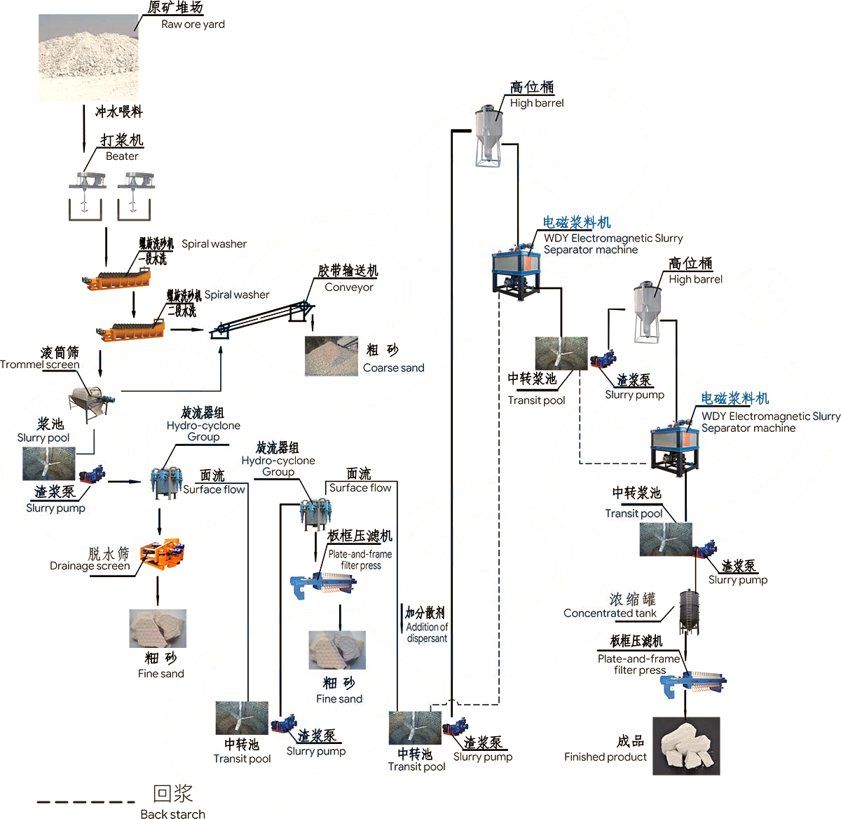 高岭土整线工程解决方案.jpg